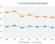 Harga 2 Lot Saham Gudang Garam Hari Ini